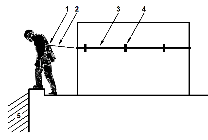 Удержания от падения с высоты при помощи анкерной линии Удержания от падения с высоты при помощи анкерной линии